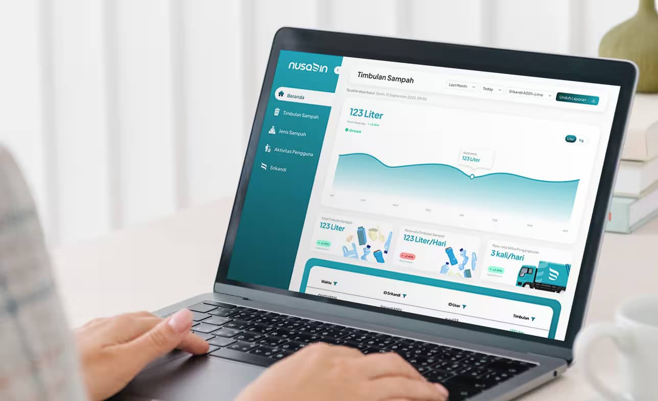 Sadewa application dashboard showing waste management analytics