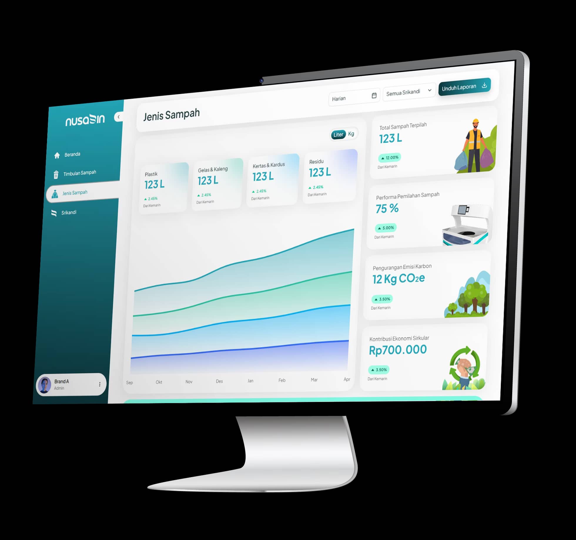 Right angled view of Nusabin SadewaApp showing waste types dashboard